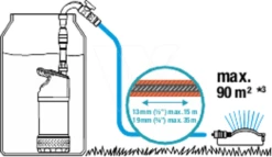 Gardena Regentonpomp 4700/2 Inox -Groen Flow 967974801 4