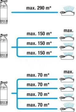 Gardena Dompel-drukopvoerpomp 5600/4 -Groen Flow 967975201 5 GARDENA20DOMPEL DRUKOPVOERPOMP205600204