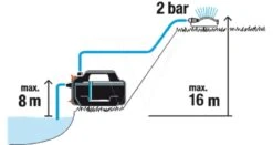 Gardena Besproeingspomp 4100 Silent 29 Gardena Besproeingspomp 4100 Silent -Groen Flow 970641401 995 GARDENA20BESPROEINGSPOMP20410020SILENT