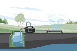 Gardena Besproeingspomp 4200 Silent -Groen Flow 970644501 992 GARDENA20BESPROEINGSPOMP20420020SILENT