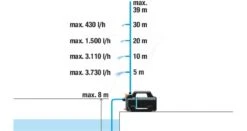 Gardena Besproeingspomp 4200 Silent -Groen Flow 970644501 993 GARDENA20BESPROEINGSPOMP20420020SILENT