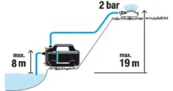Gardena Besproeingspomp 4200 Silent -Groen Flow 970644501 995 GARDENA20BESPROEINGSPOMP20420020SILENT