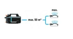Gardena Besproeiingspomp 4300 Silent -Groen Flow 970644901 995 GARDENA20BESPROEIINGSPOMP20430020SILENT