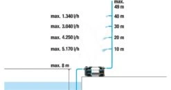 Gardena Besproeiingspomp 6300 Silent Cmf -Groen Flow 970645301 992 GARDENA20BESPROEIINGSPOMP20630020SILENT20CMF
