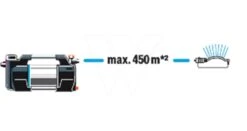 Gardena Besproeiingspomp 6500 Silent Cmf -Groen Flow 970645501 993 GARDENA20BESPROEIINGSPOMP20650020SILENT20CMF